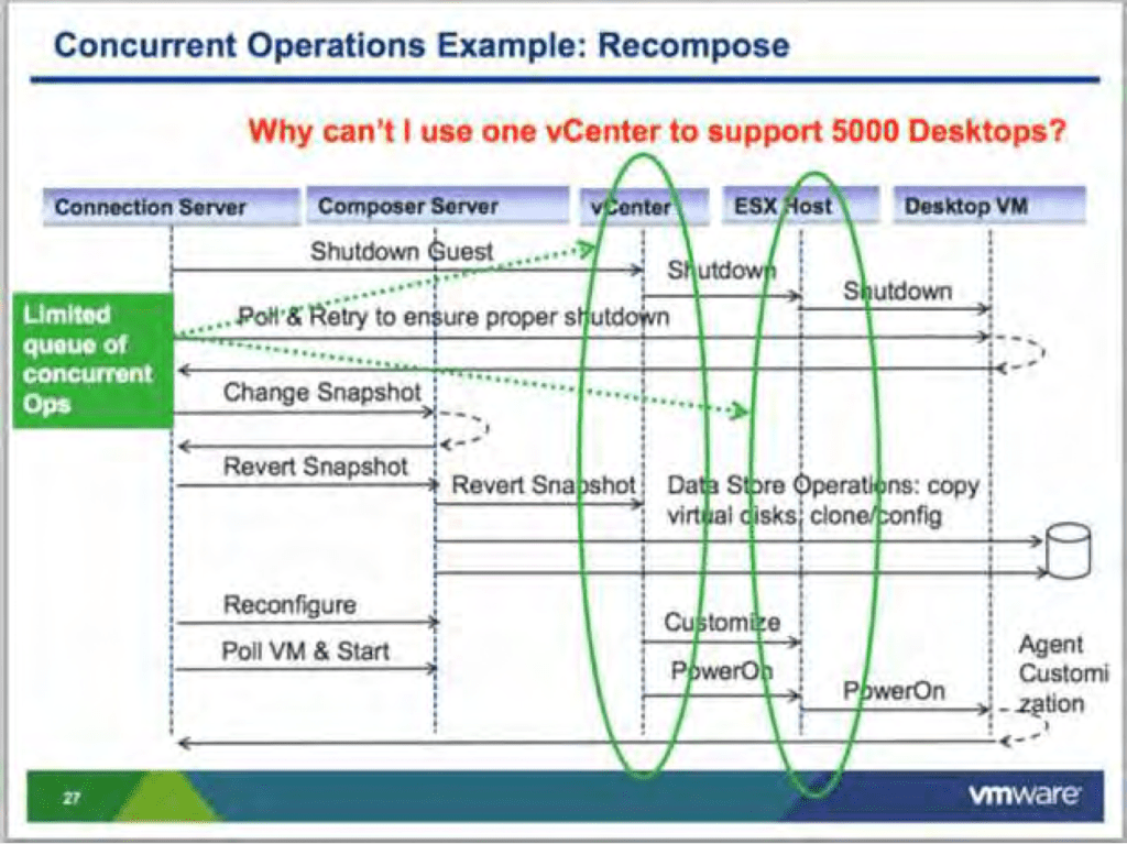 ConcurrentOperations
