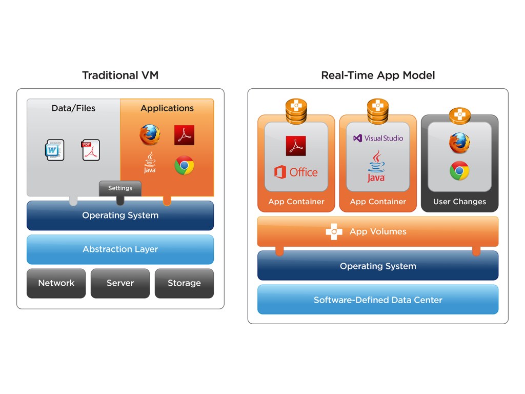 vmw-dgrm-app-volumes-overview-101