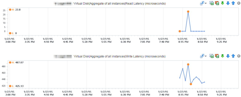 vRealize Operations Graph
