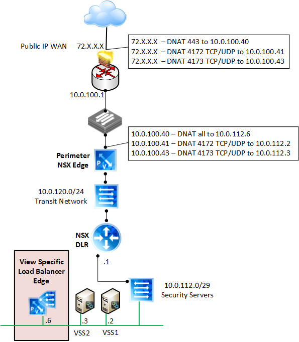 logical-loadbalancing